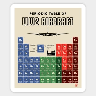 Periodic Table of WW2 Aircraft Sticker